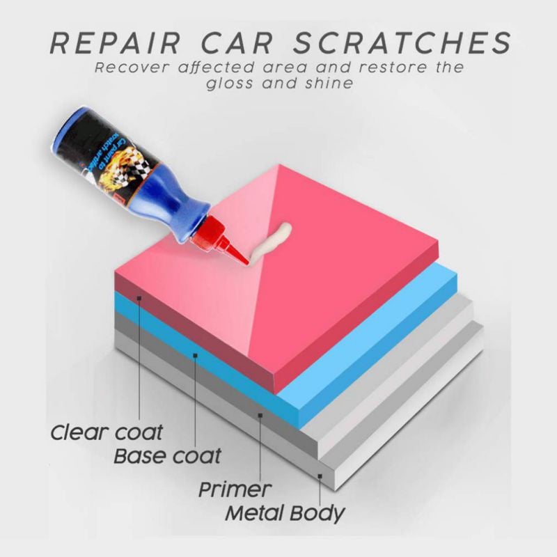 Car Scratch Repair Fluid – Automotive Paint Scratch Remover